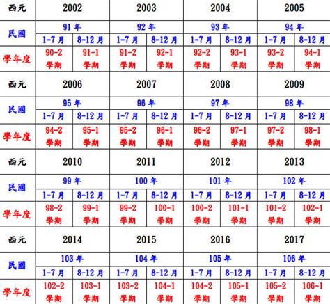 民國55年|民國轉西元、西元轉民國